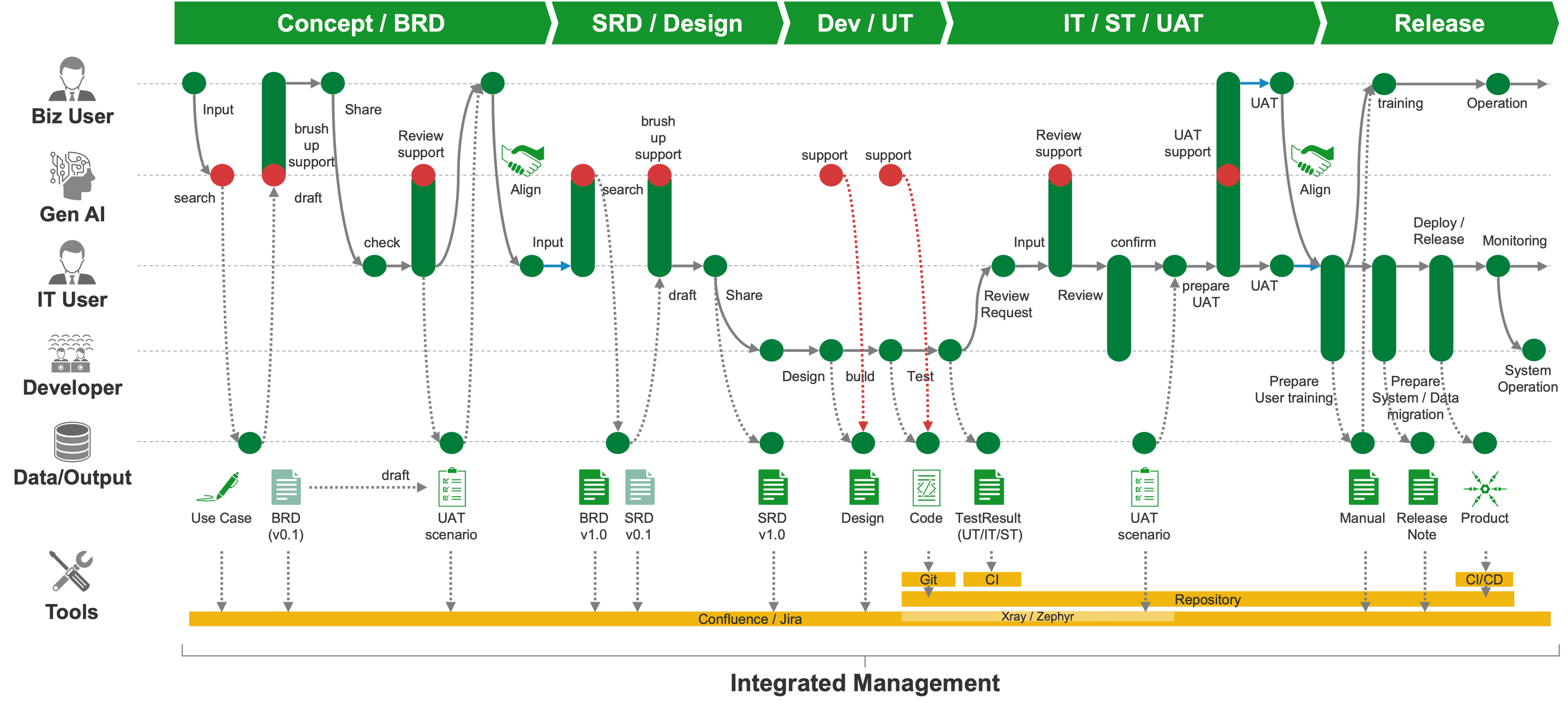 SDLC Flow Diagram